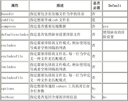 使用Ant進行Web開發， 第一部分（圖三）