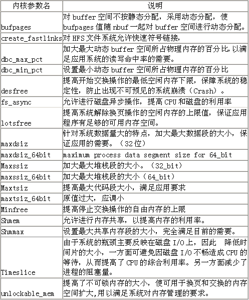 ORACLE性能調優遵循的基本原則