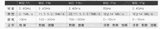 無線局域網理論<STRONG><A href=