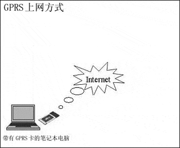 無限無線之WLAN八個常見問題（圖一）