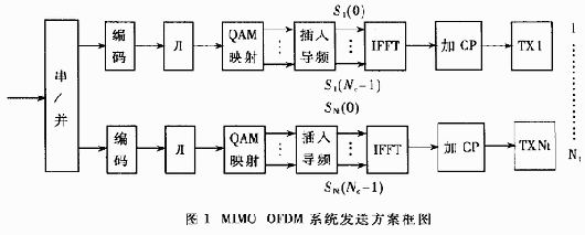 下一代移動通信在無線局域網中的應用（圖一）
