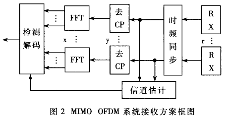 下一代移動通信在無線局域網中的應用（圖二）