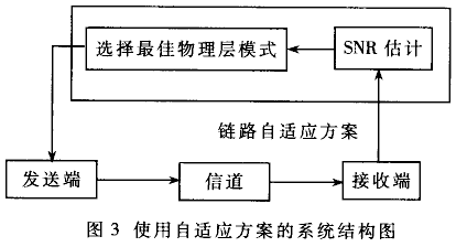 下一代移動通信在無線局域網中的應用（圖三）