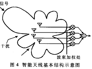 下一代移動通信在無線局域網中的應用（圖四）