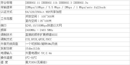 NETWING WL800A--Wireless LAN Access Piont(無線AP)（圖二）