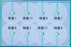 室內WLAN實用分析（圖一）