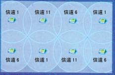室內WLAN實用分析（圖三）