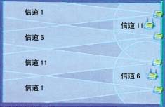 室內WLAN實用分析（圖五）