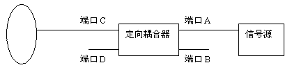 無線局域網基礎<STRONG><A href=