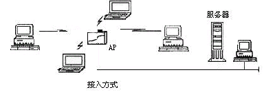 無線局域網的應用與架設（圖二）
