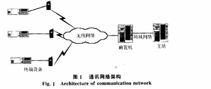 基于GPRS通信的配電變壓器監測系統（圖一）