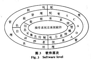 基于GPRS通信的配電變壓器監測系統（圖三）