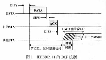 WLAN與WPAN的QoS機制對比分析（圖一）