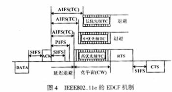 WLAN與WPAN的QoS機制對比分析（圖四）