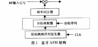 Bluetooth：藍牙中的自適應跳頻技術（圖三）