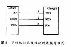 基于射頻無線的數據采集系統及其應用（圖五）