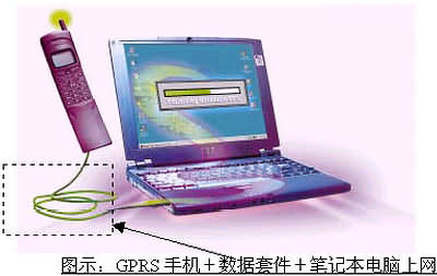 筆記本電腦無線上網解決方案大比拼（圖四）
