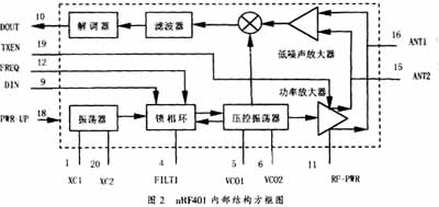 基于射頻無線的數據采集系統及其應用（圖二）