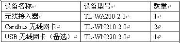 無線網絡終極指導手冊（圖三）