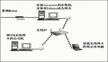 全副武裝！“無線”你的家庭網絡（圖六）