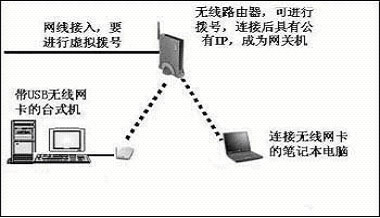 全副武裝！“無線”你的家庭網絡（圖八）