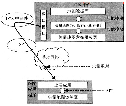 基于位置的服務在3G系統中的應用
