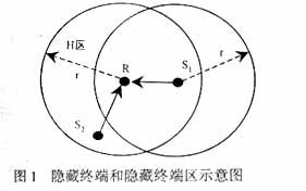 分組無線網分群后的隱藏終端問題分析（圖一）