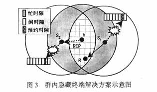 分組無線網分群后的隱藏終端問題分析（圖三）