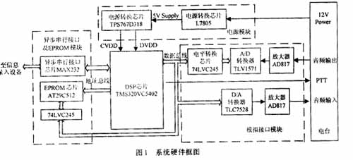 短波電臺無線數據傳輸網絡的組建（圖一）