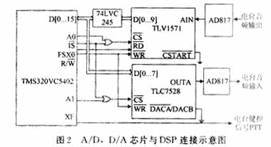 短波電臺無線數據傳輸網絡的組建（圖二）