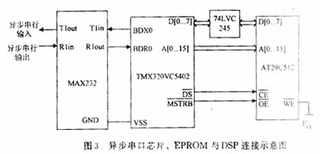 短波電臺無線數據傳輸網絡的組建（圖三）