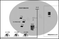 無線安全：簡析無線安全實施策略（圖一）