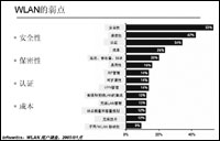 無線安全：簡析無線安全實施策略（圖二）