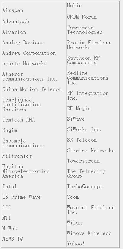 無線城域網技術中的IEEE802.16和WiMAX（圖四）