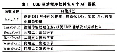 基于USB的通用無線傳輸接口設計（圖五）