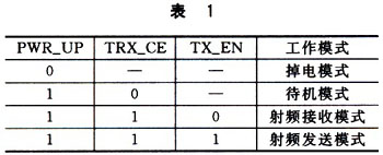 MSP430和nRF905的無線數傳系統設計（圖一）