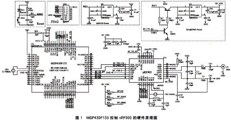 MSP430和nRF905的無線數傳系統設計（圖二）