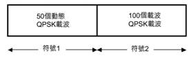 IEEE802.16-2004 WiMAX物理層操作和測量（圖三）
