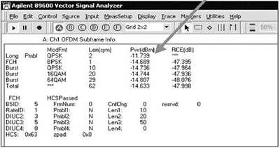 IEEE802.16-2004 WiMAX物理層操作和測量（圖六）