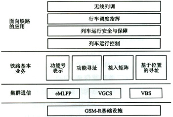 GSM-R無線路測系統的研究與實現（圖二）