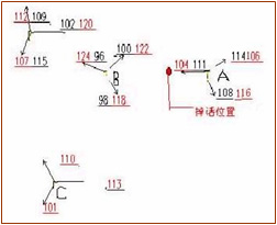 GSM干擾問題分析（圖三）