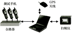 3G終端場地測試