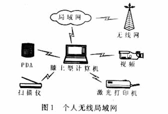 短距離無線通信技術綜述（圖一）
