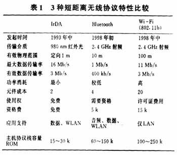 短距離無線通信技術綜述（圖二）