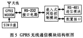 GPRS無線通信的配變自動化系統研究（圖四）