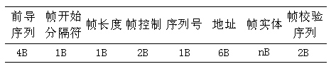 CC2420的Zigbee無線網絡系統的實現（圖四）