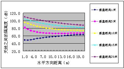 TD-SCDMA和PHS系統干擾共存初探（圖四）