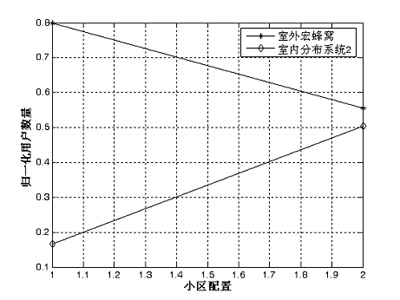 一種新的話務均衡方法的研究（圖八）