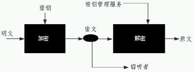 無線攻防：破解WEP密鑰過程全解（圖一）