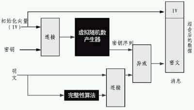 無線攻防：破解WEP密鑰過程全解（圖二）